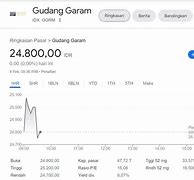 7 Lot Saham Antm Berapa Rupiah Hari Ini